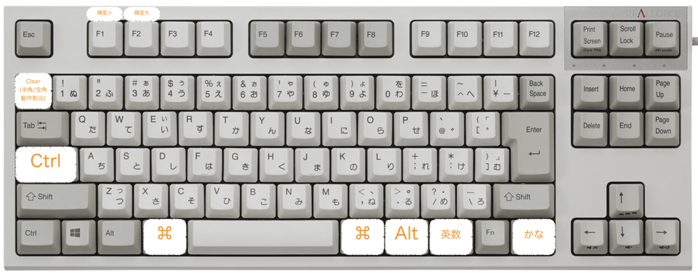 REALFORCE日本語配列(R2TLA-JPV-IV)をMacに最適化するの画像